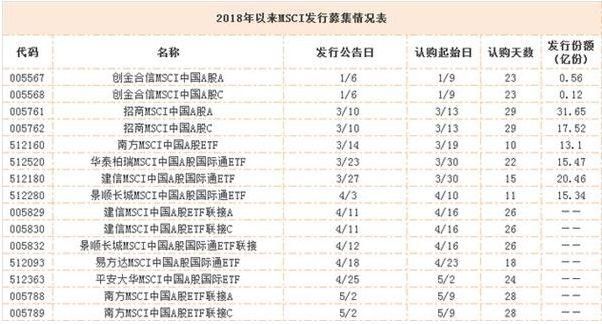 沪深300、上证50样本股大调整有何玄机;英雄
