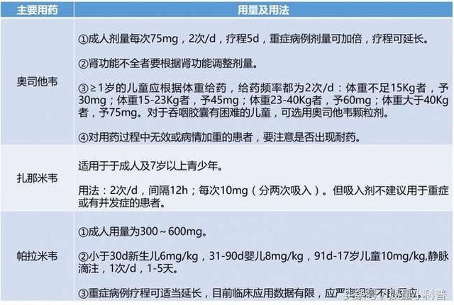 流感有官方用药了,再也不用为孩子买感冒药头