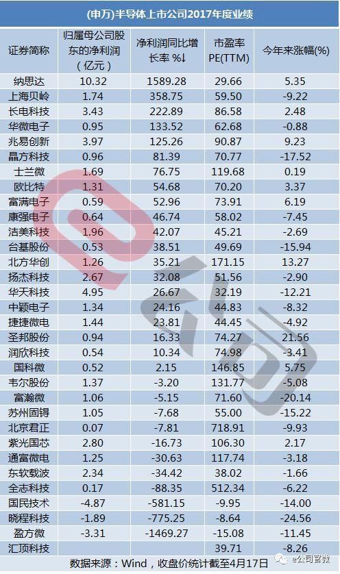 中兴禁售事件疑似升级 华为也危险?A股公司纷