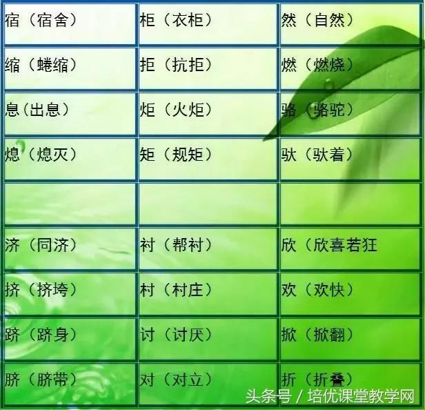 小升初语文,比一比再组词,一学就会,您家孩子学