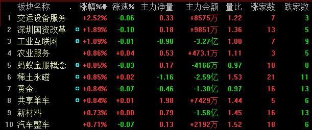 【热点板块】工业互联网概念股走势分化 独角