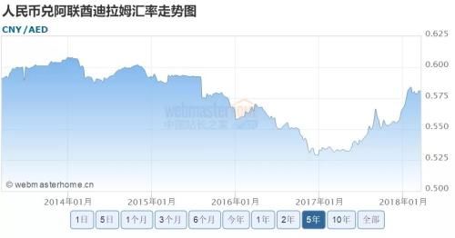 樱桃:换行长了 还能不能买房?