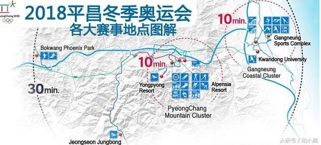 2018年韩国奥运会,俄罗斯禁赛美国不参加,如今