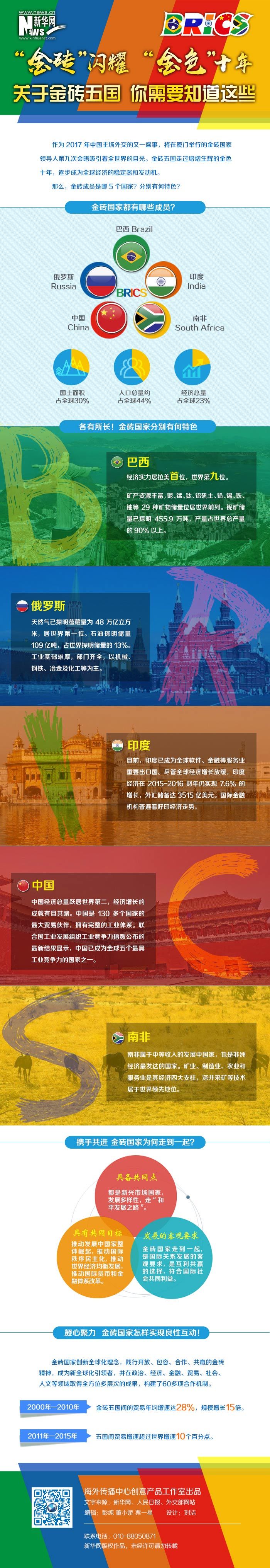 “金砖”闪耀 “金色”十年——关于金砖五国 你需要知道这些 “金砖”闪耀 “金色”十年——关于金砖五国 你需要知道这些