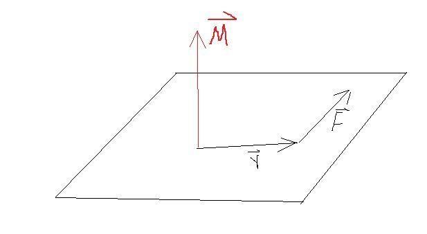 右手螺旋法则可以替代左手定则、右手定则