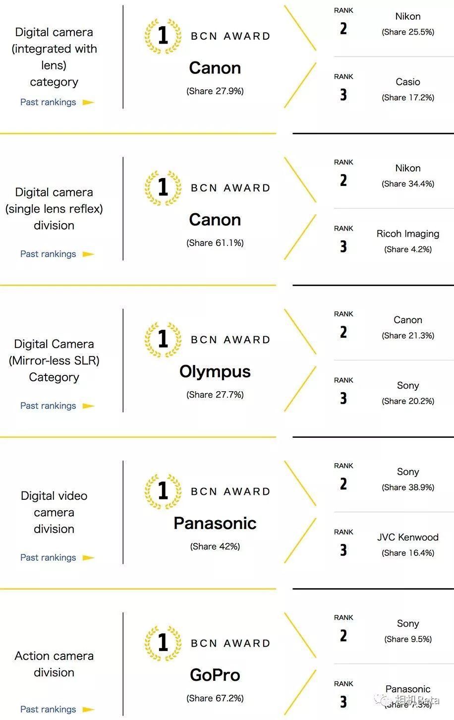 适马FE镜头或亮相CP+ 2018、哈苏带来能摇4