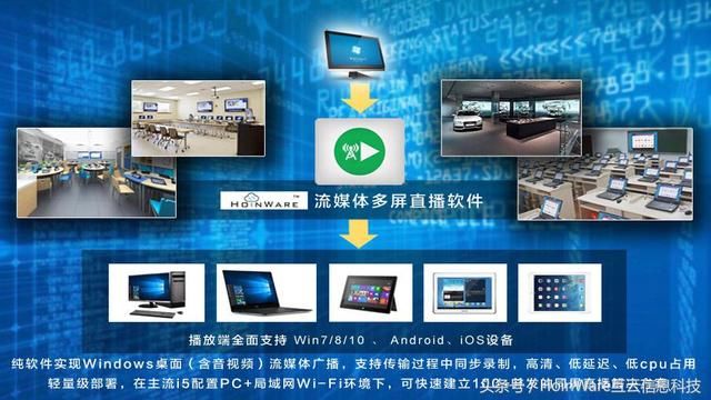 局域网流媒体直播环境搭建,见过的最简单、最