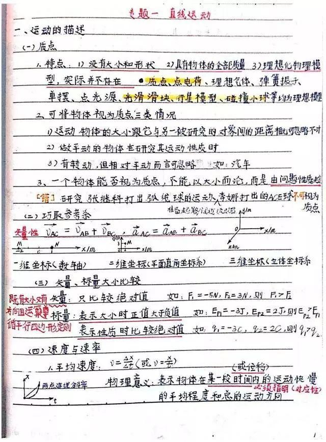 高中物理最全手写笔记!学霸就是这样炼成的