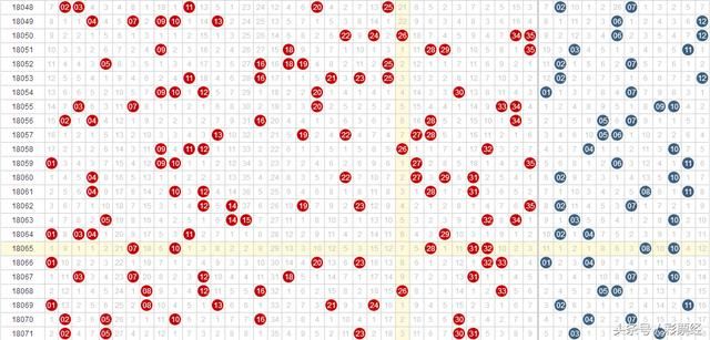 体彩超级大乐透第18072期预选号码分析,后区