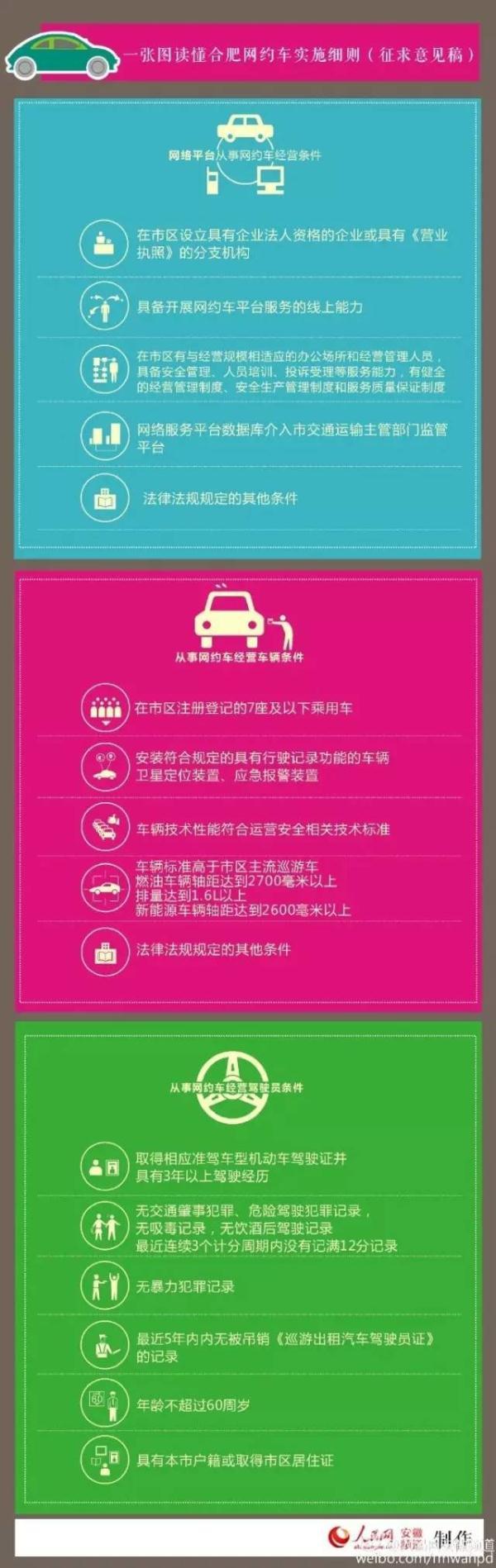 重磅!合肥网约车外地人也能开!排量1.6L以上