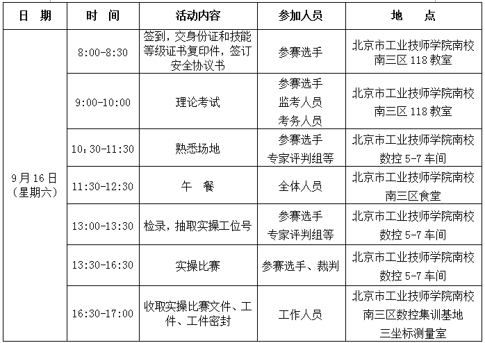 “挑战‘大工匠’”系列赛——数控机床操作工 挑战者选拔赛比赛方案 “挑战‘大工匠’”系列赛——数控机床操作工 挑战者选拔赛比赛方案