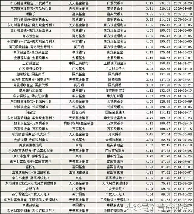 货币市场基金监管政策分析