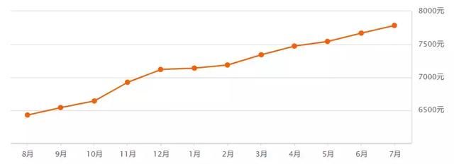 江苏13市2018年最新GDP!附带各地房价,这个