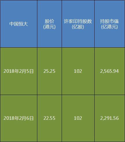 信托恒大规模经营_信托恒大_恒大信托规模