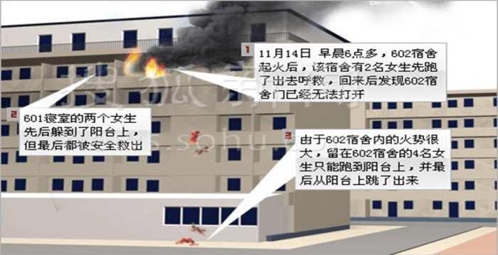 职场中注意消防安全才能远离火灾事故