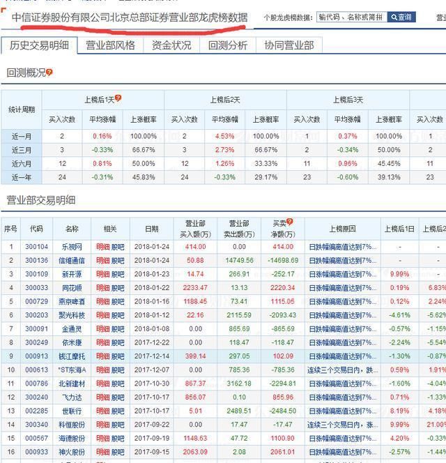 乐视复牌日 3000万资金上演胜利大逃亡 买卖主