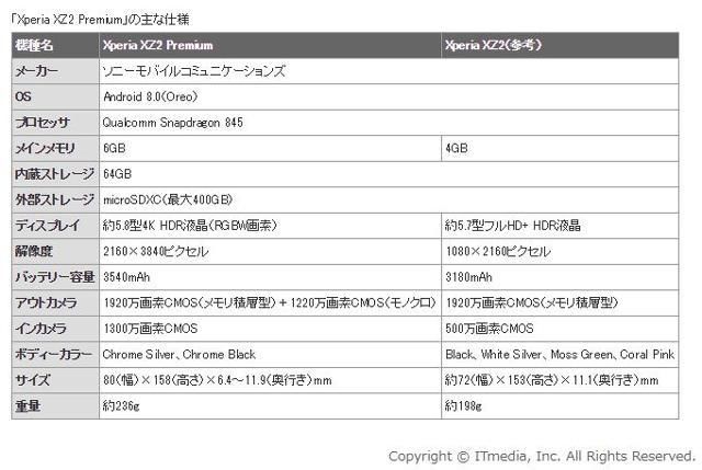 索尼发布4K非全面屏手机XZ2 Premium 虽然很