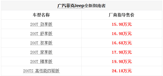 全新jeep指南者怎么样/价格表 实拍尺寸配置解析