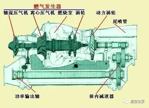 涡轴发动机原理图图片