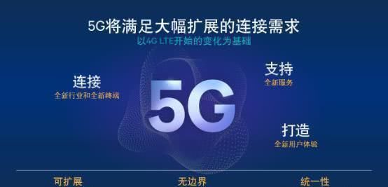 19个城市确定启用5G网络,除了北上广深外,看看