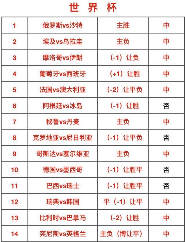 比利时vs巴拿马 波胆让胜命中,今日稳胆推荐!世