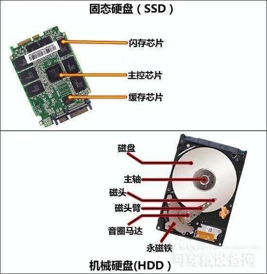 固态硬盘的安装方法和机械硬盘一样,也是分为供电口和数据口