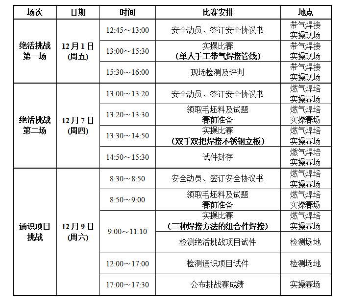 “挑战‘大工匠’”系列赛——焊工挑战赛 比赛方案 “挑战‘大工匠’”系列赛——焊工挑战赛 比赛方案