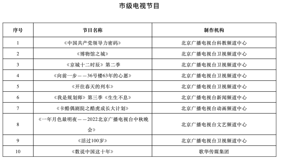 卡酷节目单图片