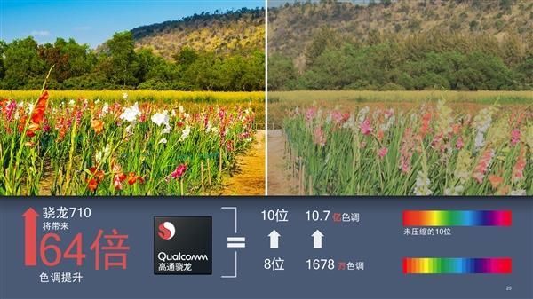 高通骁龙710正式登场:10nm+AI,性能提升功耗
