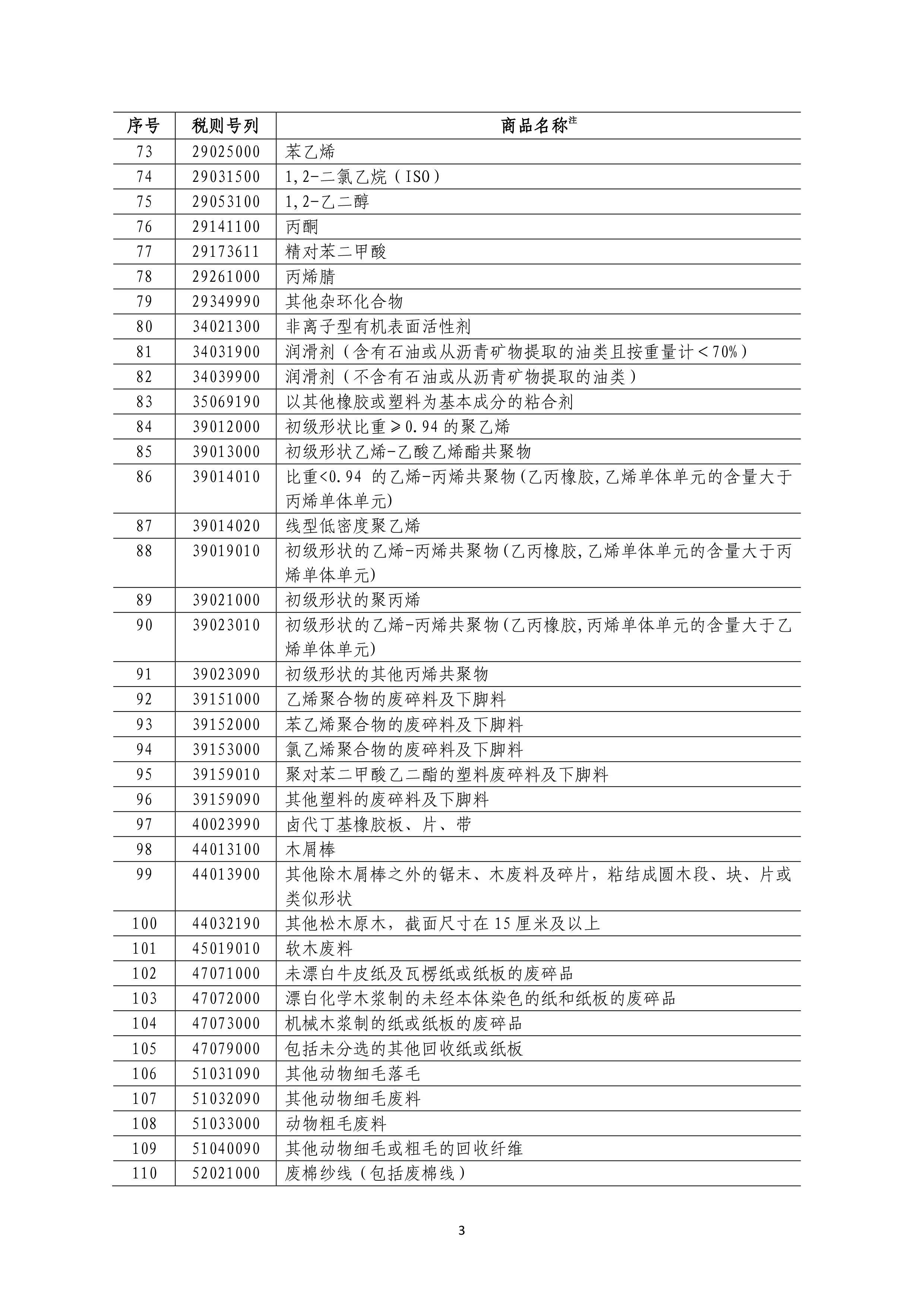 一分钟,简单了解中美贸易战最新动态