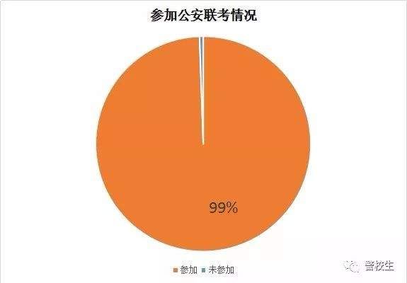 铁道警察学院2017届毕业生就业质量报告