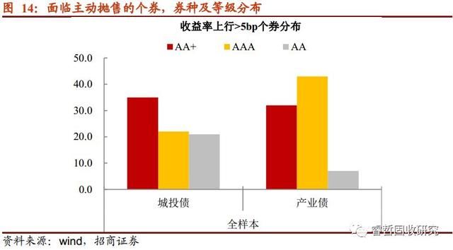 信用周论城投债与产业债:演绎冰与火之歌
