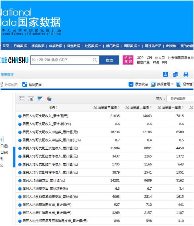 2018年前三季度中国GDP增速6.7%