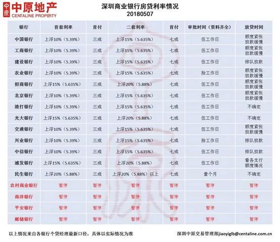 科普!小额贷会影响申请住房贷款吗?到底谁说了
