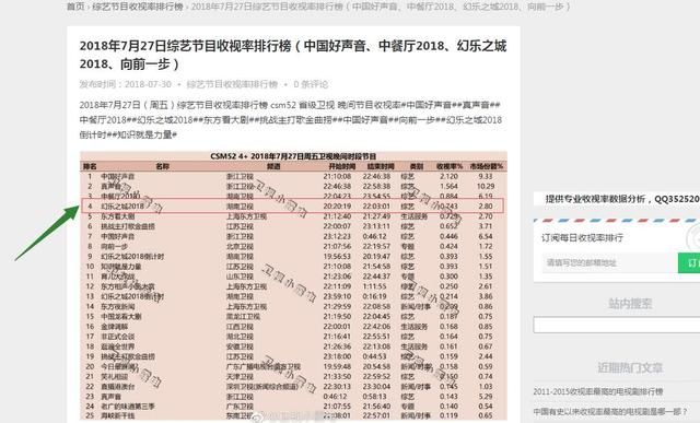 为什么《幻乐之城》的评分高收视率却很低,原