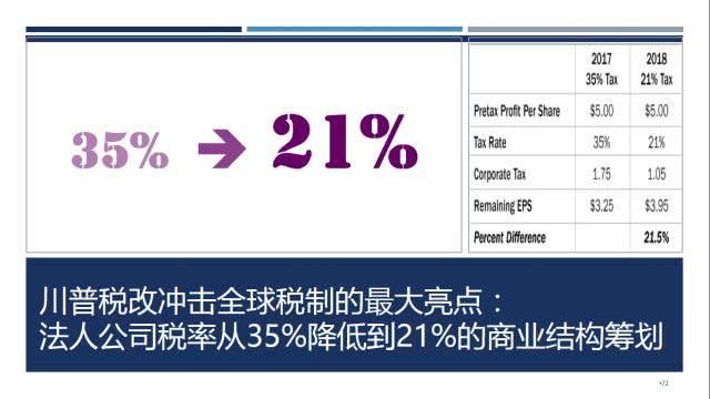 2018年投资美国,公司选址就看这张图了!一图总