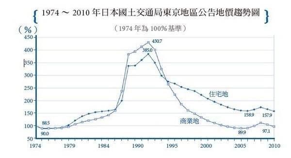 我国工业化水平和日本差距20年,这个时间差是