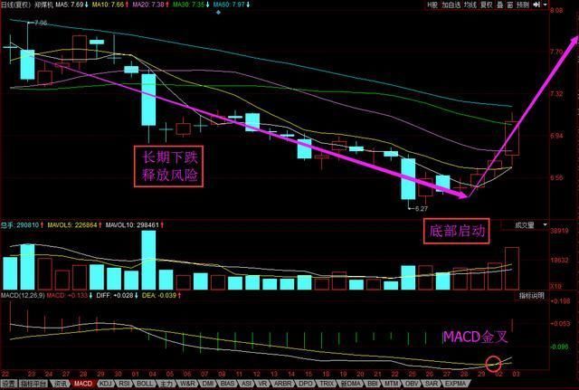 继贵州燃气后,又一国产芯片龙头崛起,18年有望