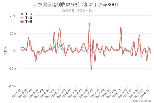 深度分析美亚柏科业绩大增预告的靠谱程度及股