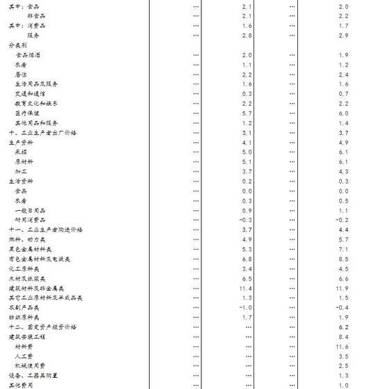 下列项目能计入gdp吗_以下哪些计入GDP(2)