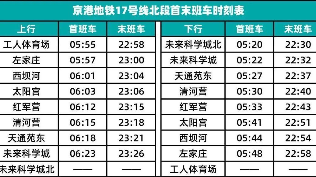 17号线北段首末班车时间今日公布,详情→ 17号线北段首末班车时间今日公布,详情→