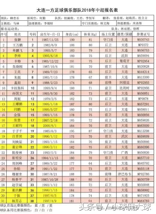 中超球队名单:大连一方真大连队,除了上港都有