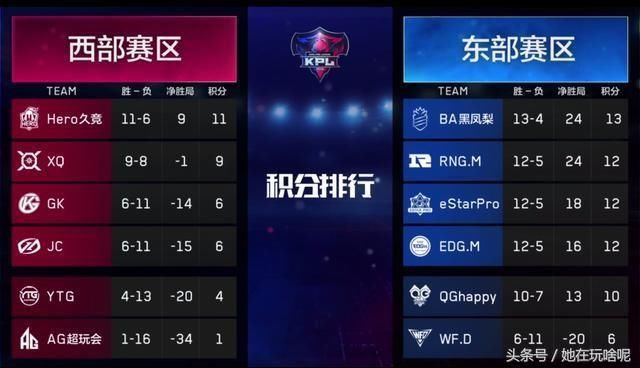 王者荣耀:历届KPL冠军首聚保级赛!三冠王QG面