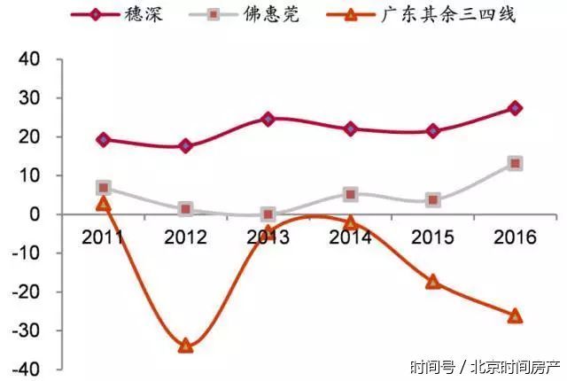 什么是人口迁移_...:东莞春节前后人口迁徙报告告诉你哪个城市的人去东莞最频(3)