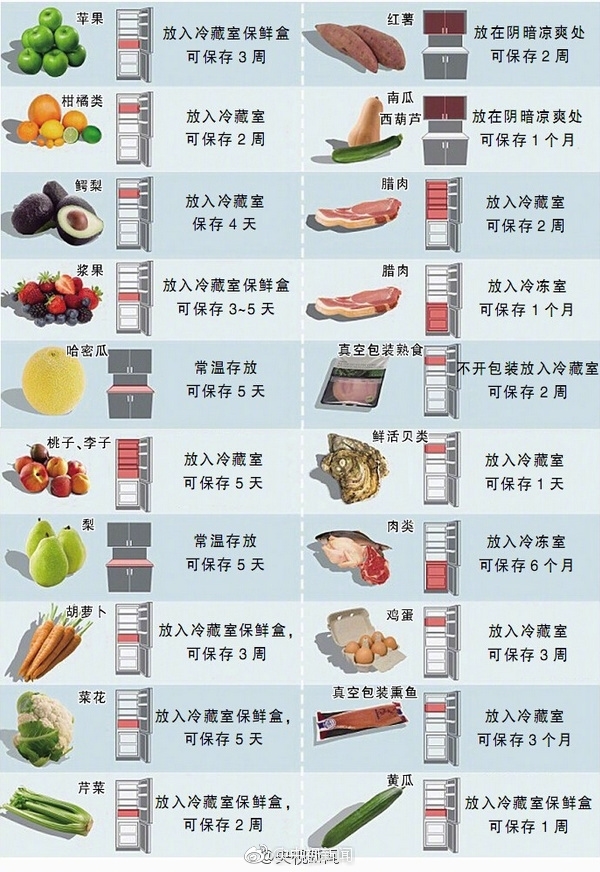 被骗好久!这些东西千万别放冰箱 真相了