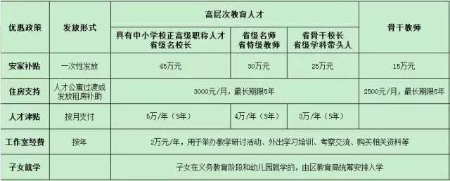 今年厦门首波公办学校教师招聘!不限户籍,部分