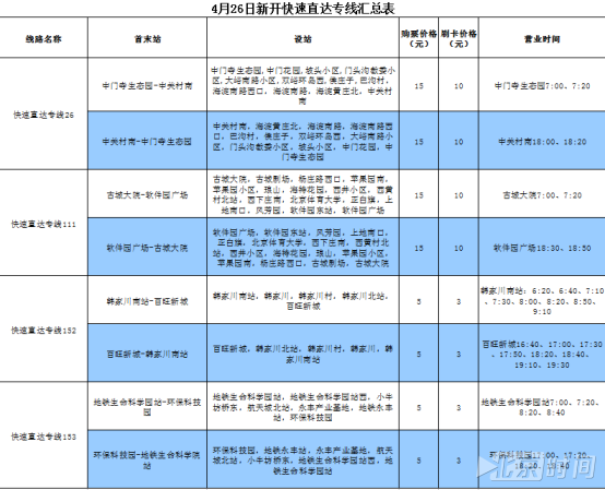 下周北京将新开4条快速直达专线 2条车展专线