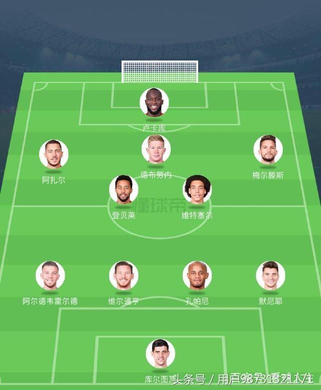 2018年世界杯8强淘汰赛:打巴西,比利时三后卫