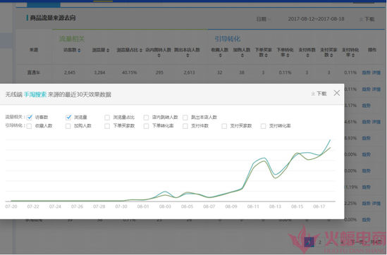 玩转淘宝达人 做好粉丝内容营销