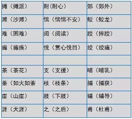小学语文比一比,组词语!这216组,无数学生提